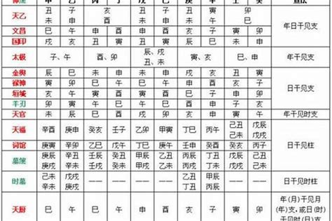 日破八字|八字命带日破神煞 (八字批命星宿神煞之二十三)